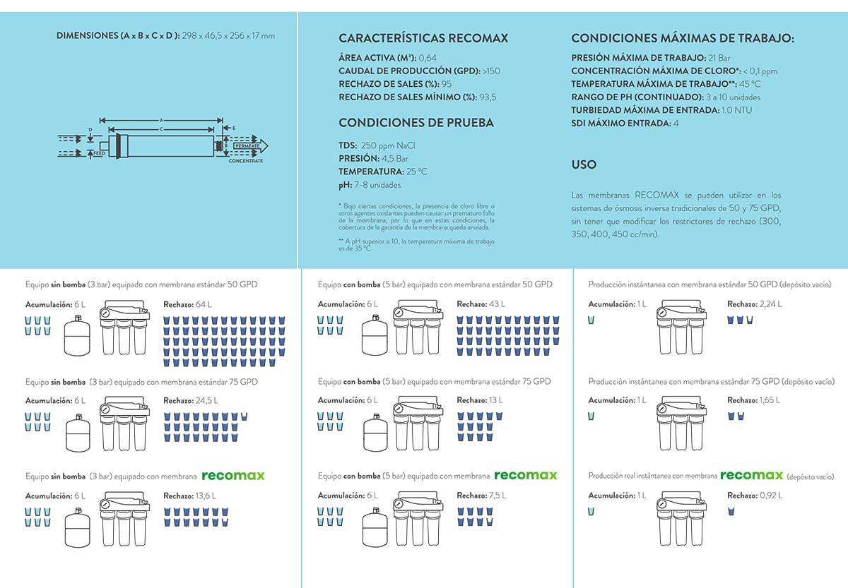 características membrana recomax